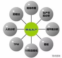 夾具車間的精益生產(chǎn)管理