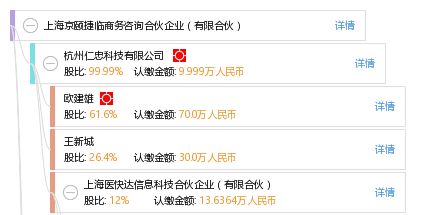 上海京頤捷臨商務咨詢合伙企業 企業管理咨詢的專業實踐與價值
