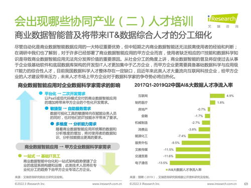 艾瑞咨詢2022年中國(guó)商業(yè)數(shù)據(jù)智能行業(yè)研究報(bào)告 洞察趨勢(shì)與商務(wù)咨詢價(jià)值